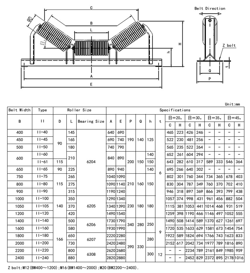 Impact clearance roller conveyor