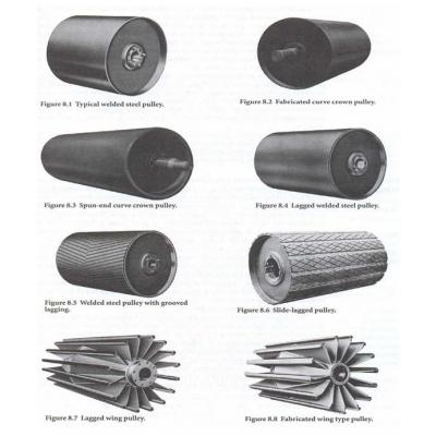 TX or QD Bushings Drive Pulleys