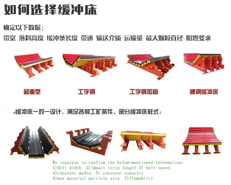 Conveyor Impact Bed 